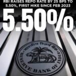 RBI Repo Rate Hike